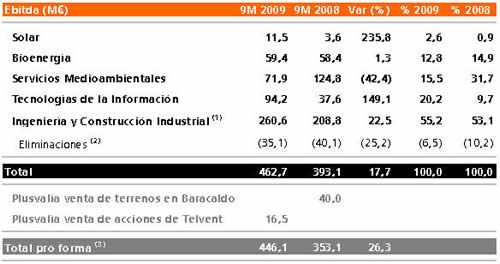 Tabla Ebitda