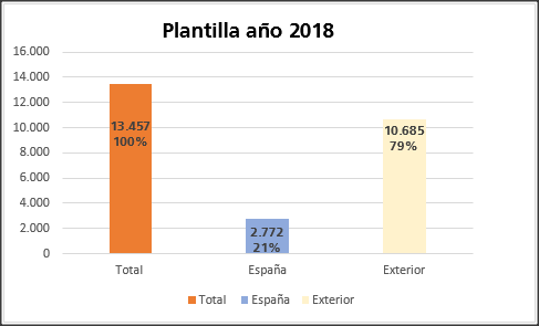 Plantilla media 2018