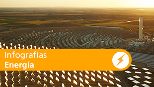 Campus Palmas Altas, sede de Abengoa, en calle Energía Solar (2011) en Sevilla, España.
