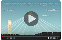 Energía termosolar vs. fotovoltaica