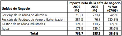 tabla 2