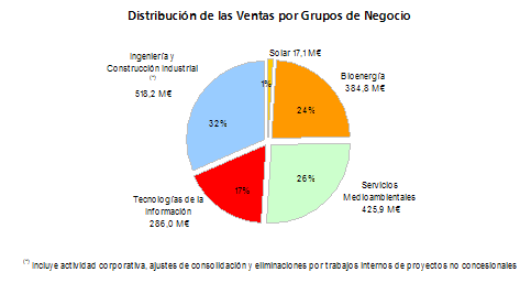 20080901_grafico1_1er_seimestre2008