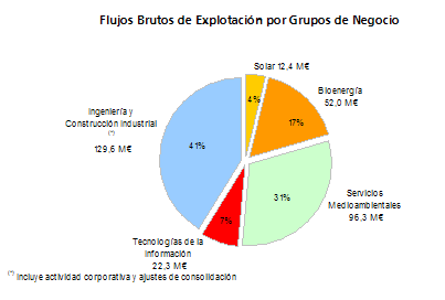 20080901_grafico2_1er_seimestre2008