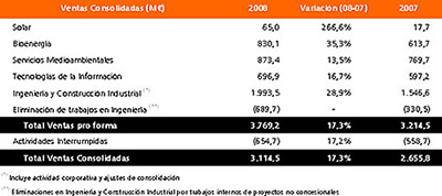 Tabla 1