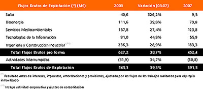 Tabla 2