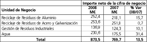 Resultados 2008